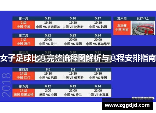 女子足球比赛完整流程图解析与赛程安排指南