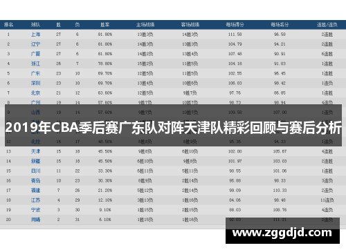 2019年CBA季后赛广东队对阵天津队精彩回顾与赛后分析